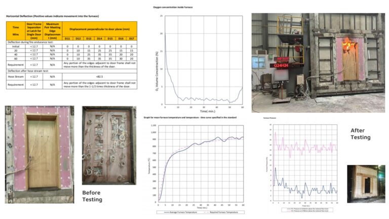 Fire and Security Doors Rating Test